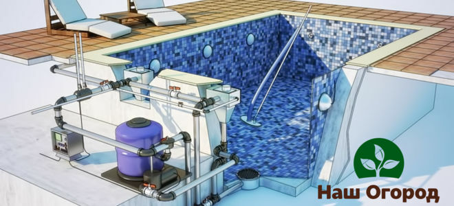 Система фильтрации бассейна представляет собой дополнительную установку с трубами, по которым вода попадает в аппарат и очищается, попадая обратно в бассейн уже отфильтрованной